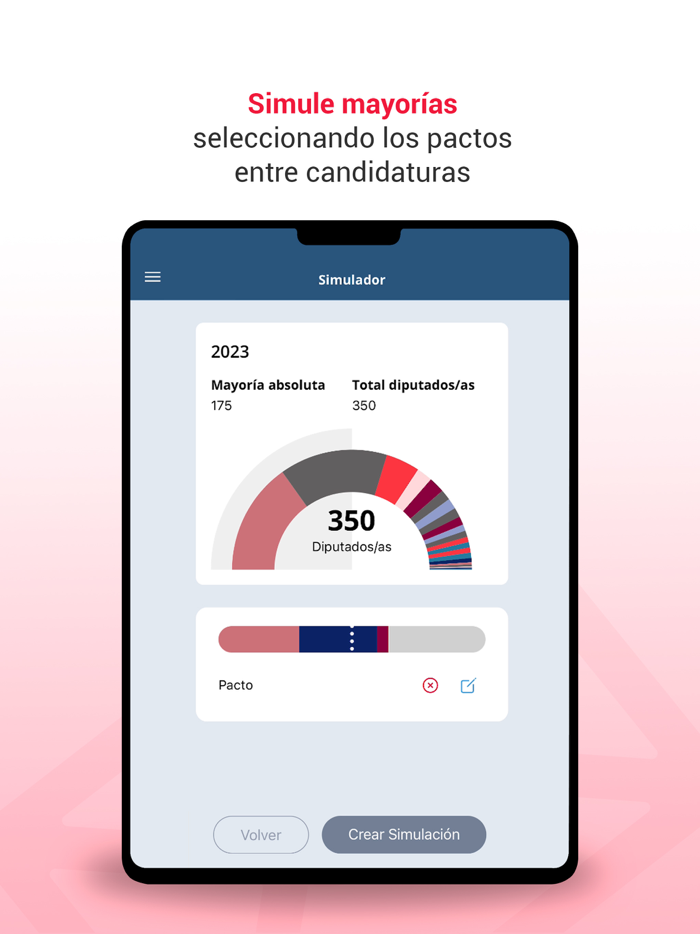 23J Elecciones Generales 2023