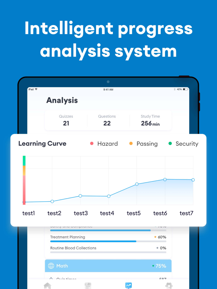 NCE Exam Prep for 2023