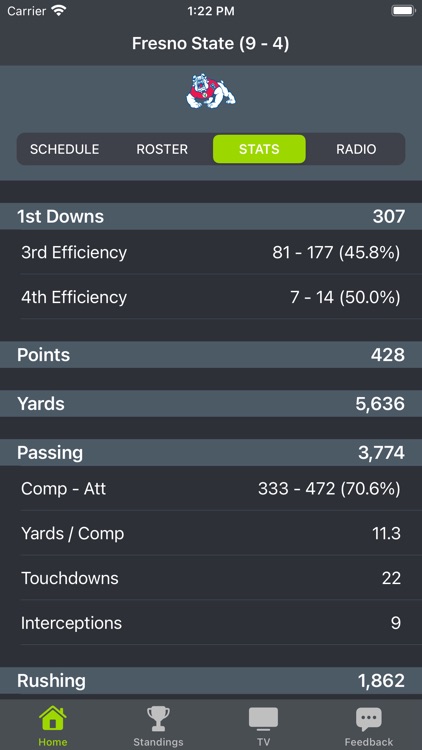 Fresno State Football App