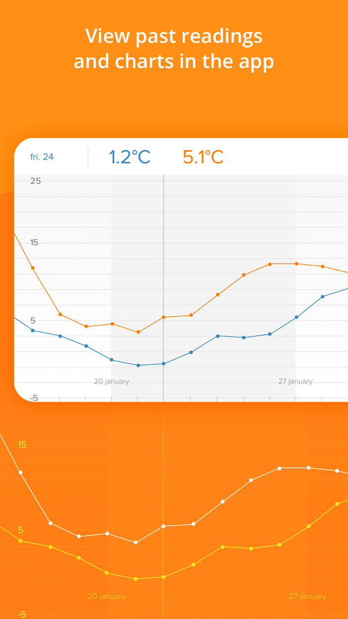 Netatmo Weather
