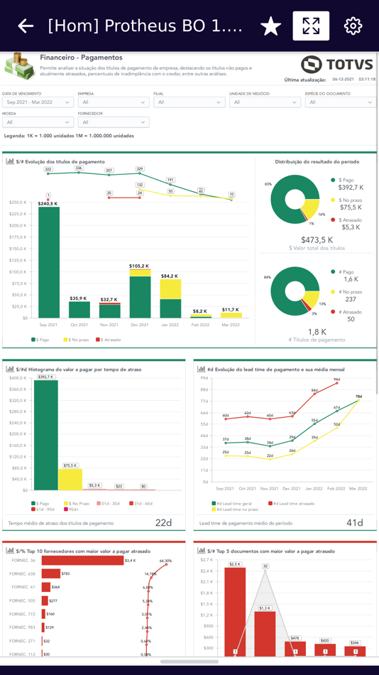 #8. Meu Analytics (iOS) By: TOTVS