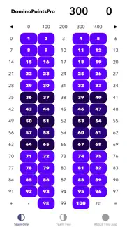 dominopointspro iphone screenshot 4