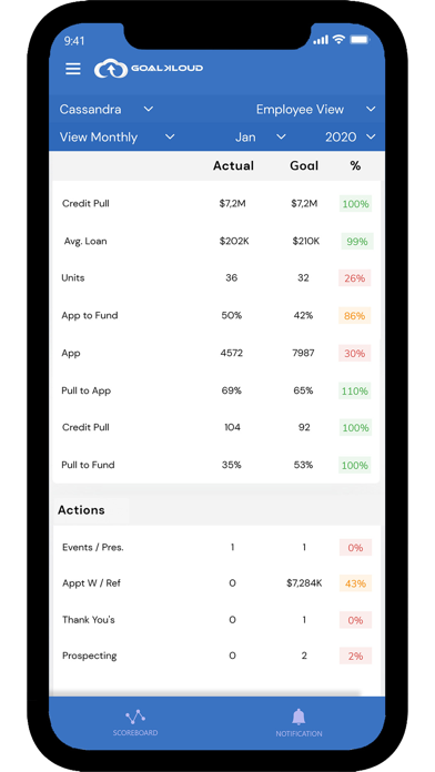 Goalkloud Screenshot