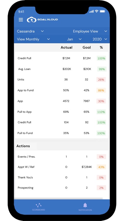 Goalkloud screenshot-3