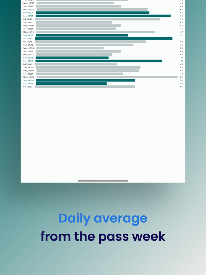 TDS Waiting Time Unofficial