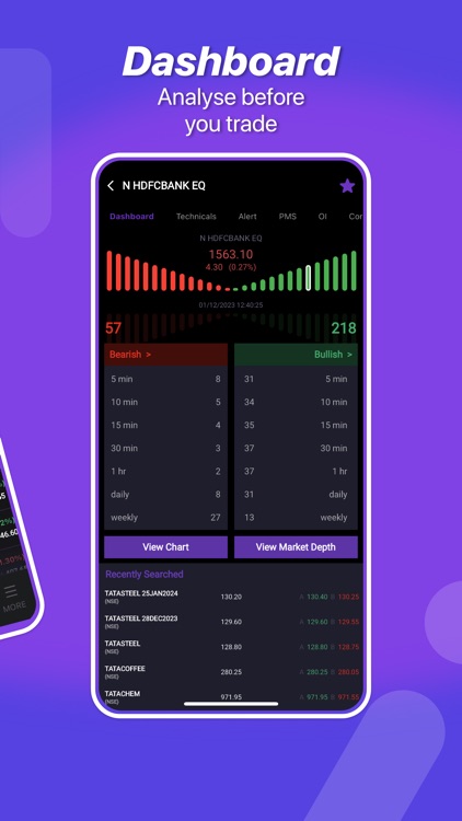 Trigr - financial market app
