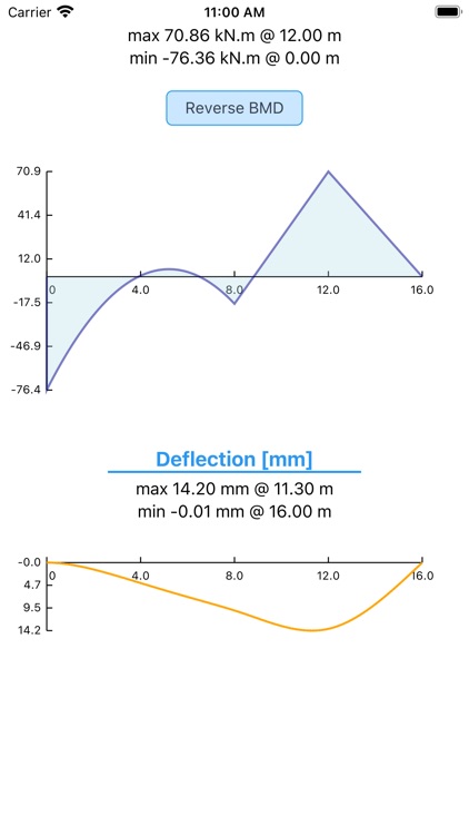 StructureCalcs