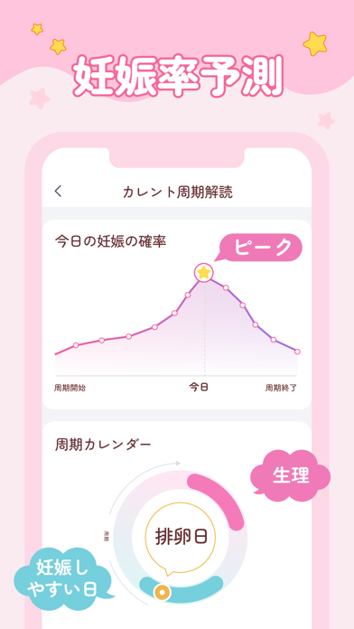 Femometer - 生理日管理から妊活までのおすすめ画像4