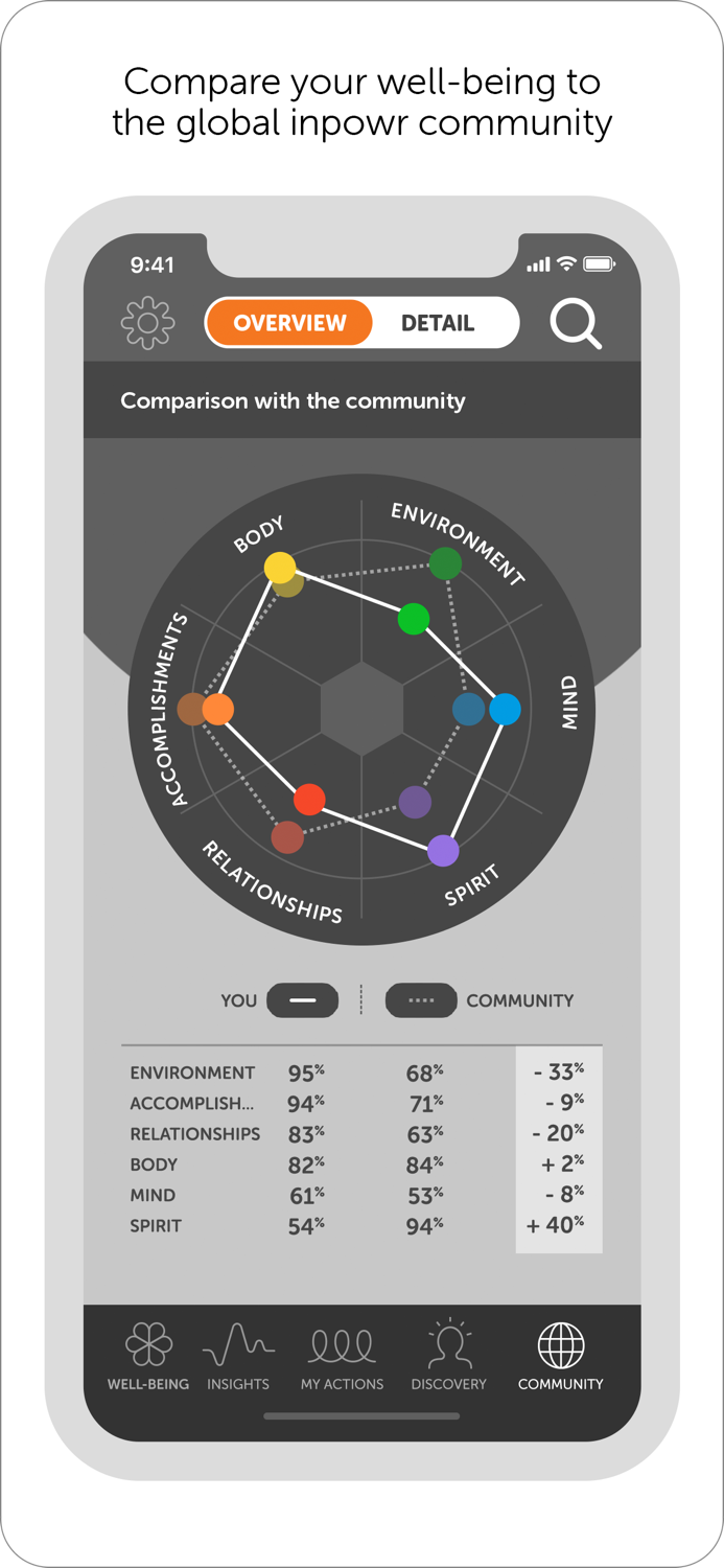 inpowr Self-management