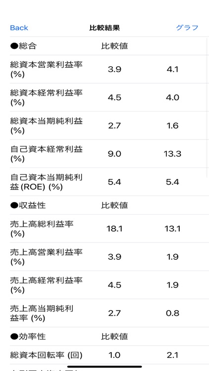 財務分析
