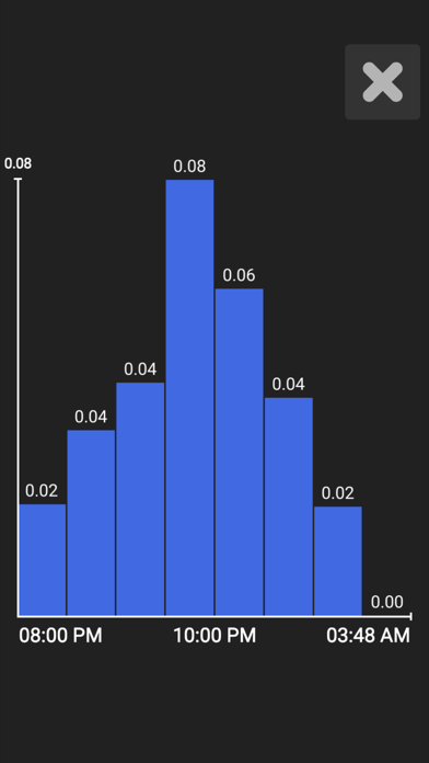 Alcohol BAC Calculator Screenshot