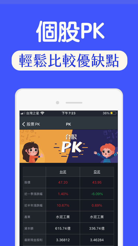 #4. 簡單存股-股票合理價查詢 (iOS) От: KWay & nStock Inc.