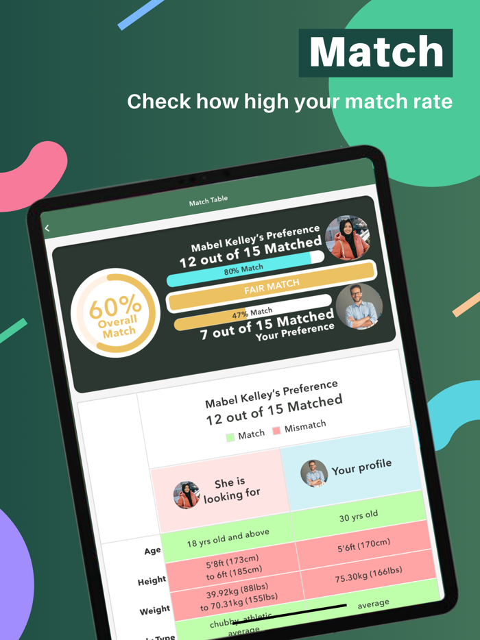 TrulyMuslim - Muslim Dating