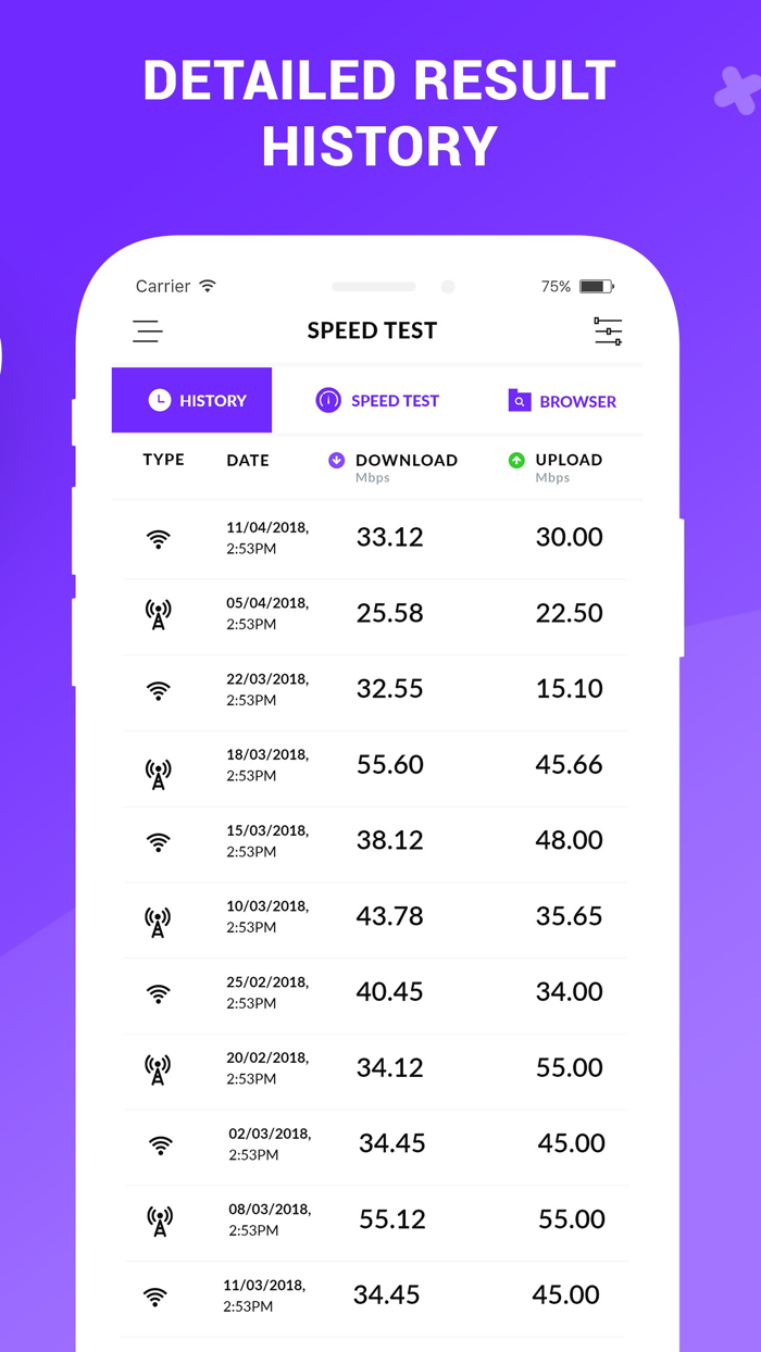 Wifi Signal Strength Analyzer