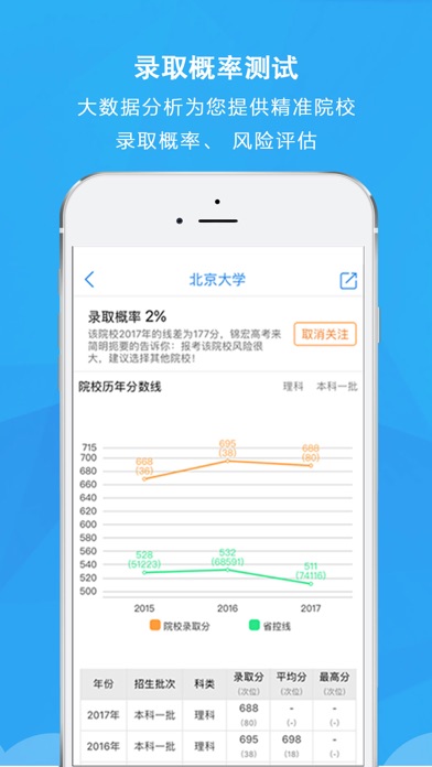 锦宏高考-高考志愿模拟填报平台 screenshot 4