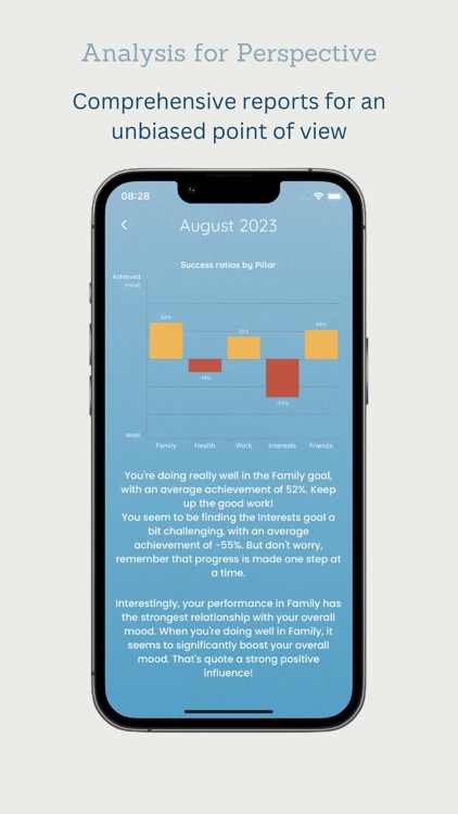 My Lighthouse: Know yourself screenshot-6