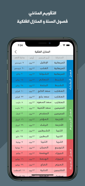 ‎تحويل التاريخ Screenshot