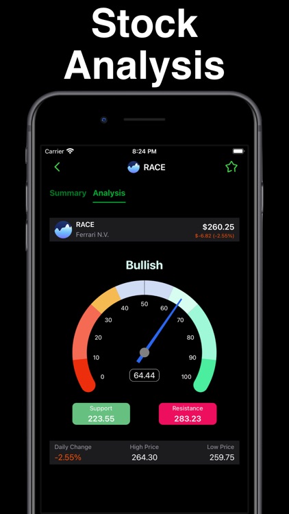 Stocks Alert - Stock Screener