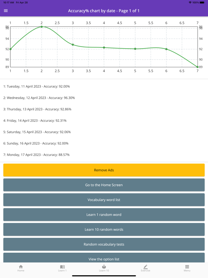 ESE Vocabulary and Practice