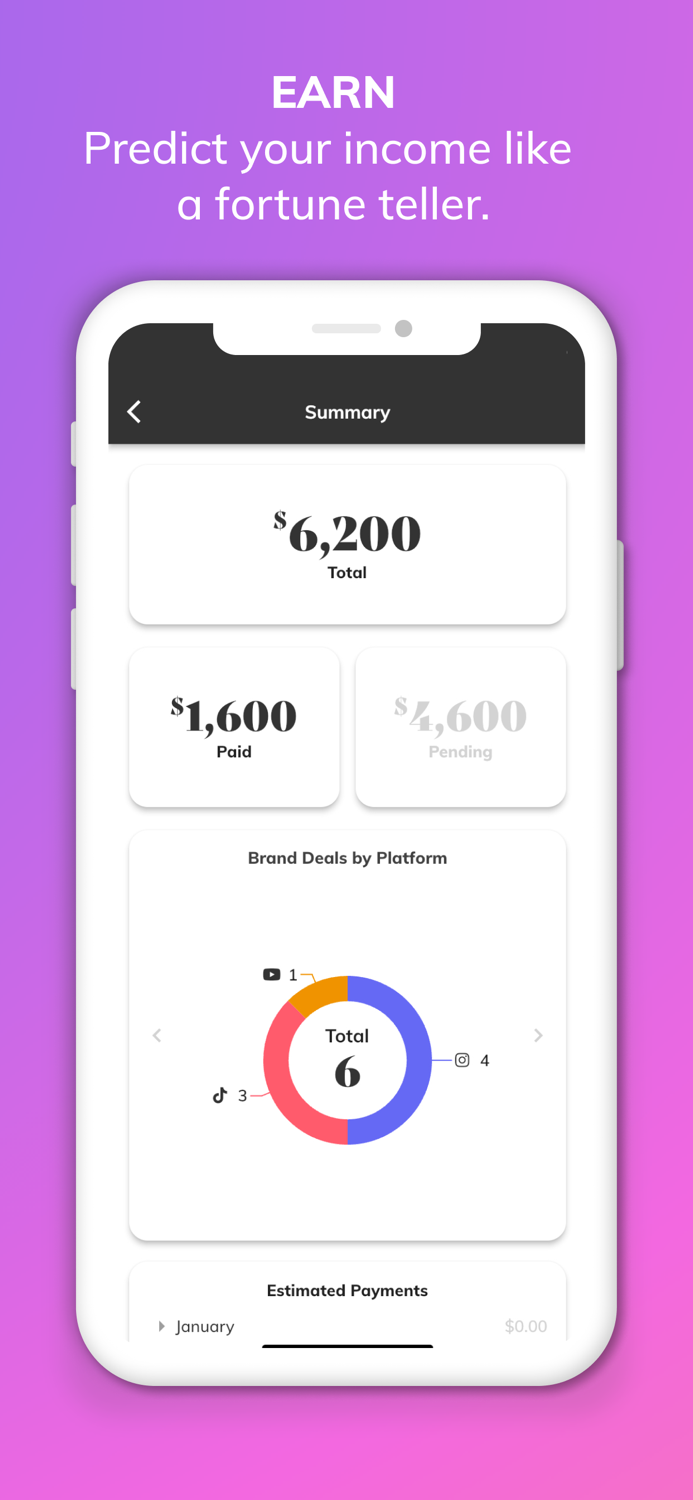 RELLA Social Media Management