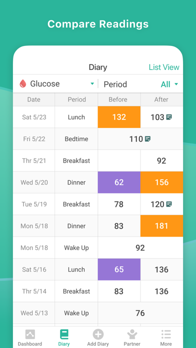 Health2Sync - Diabetes Tracker Screenshot