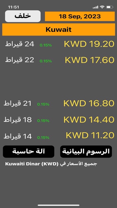 Kuwait Gold Price Screenshot