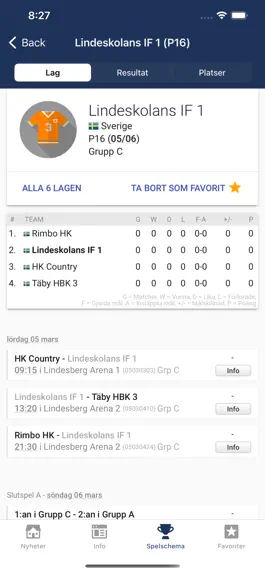 Game screenshot LIBO Cup 2022 hack