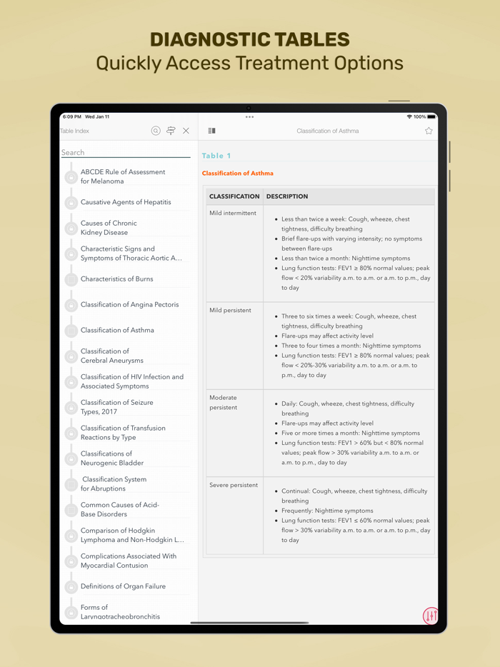 Diseases and Disorders Nursing