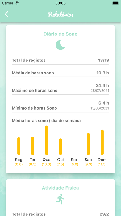 Nutriclock Screenshot