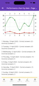 PSAT Vocabulary & Practice screenshot #10 for iPhone