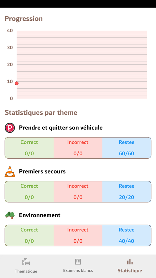 #7. Highway code test & exams (iOS) Podle: Gorasiya Vishal Nanjibhai