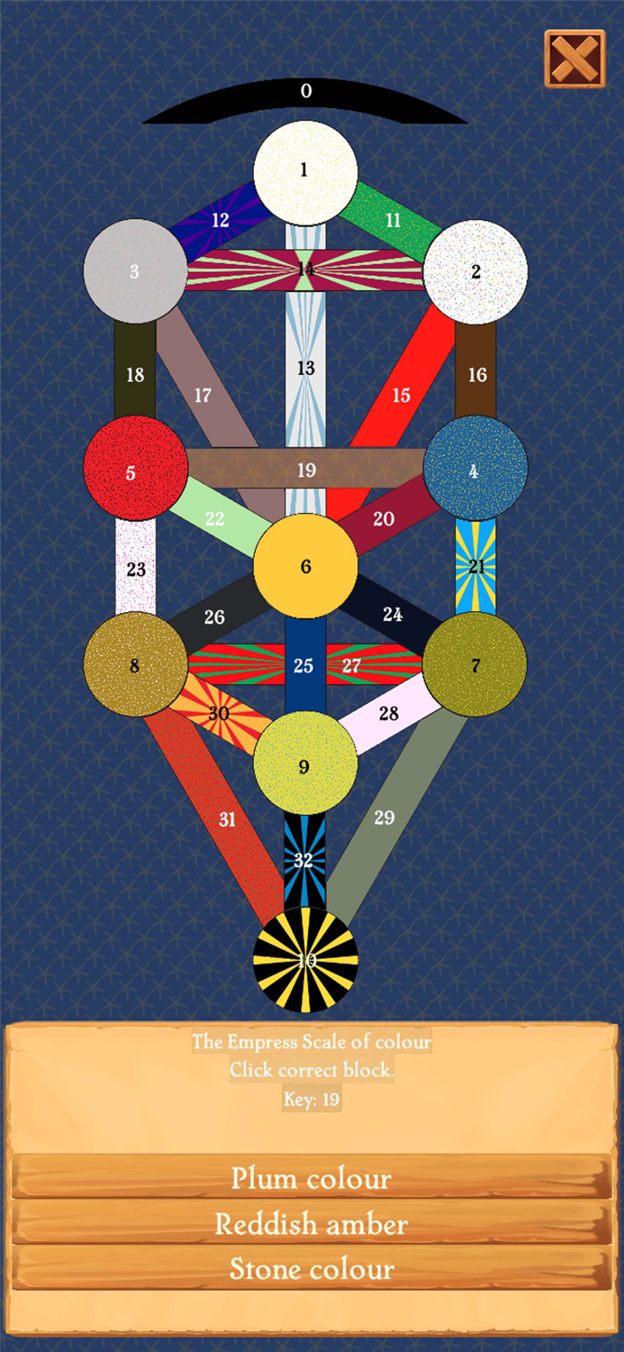 Liber 777 Without Tears