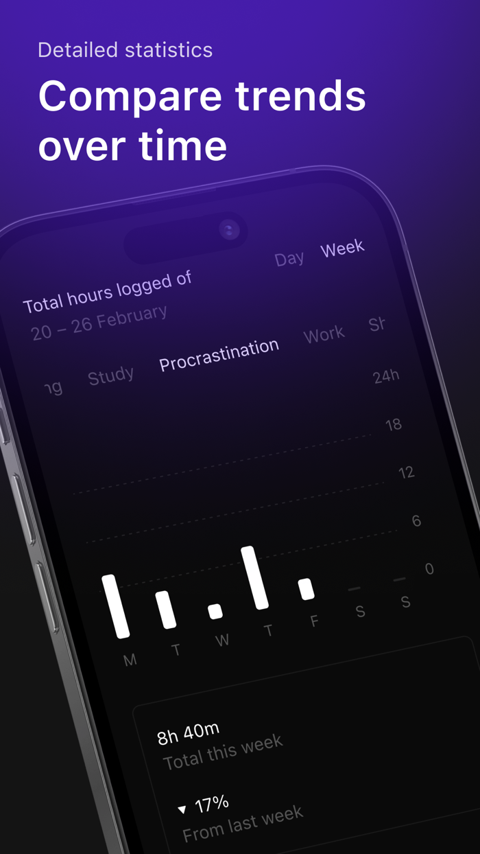 Mindful Time Tracker Then