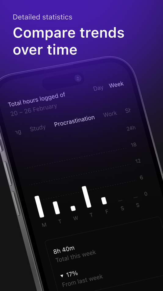 #7. Then: Mindful Time Tracker (iOS) 来自: times twelve OU