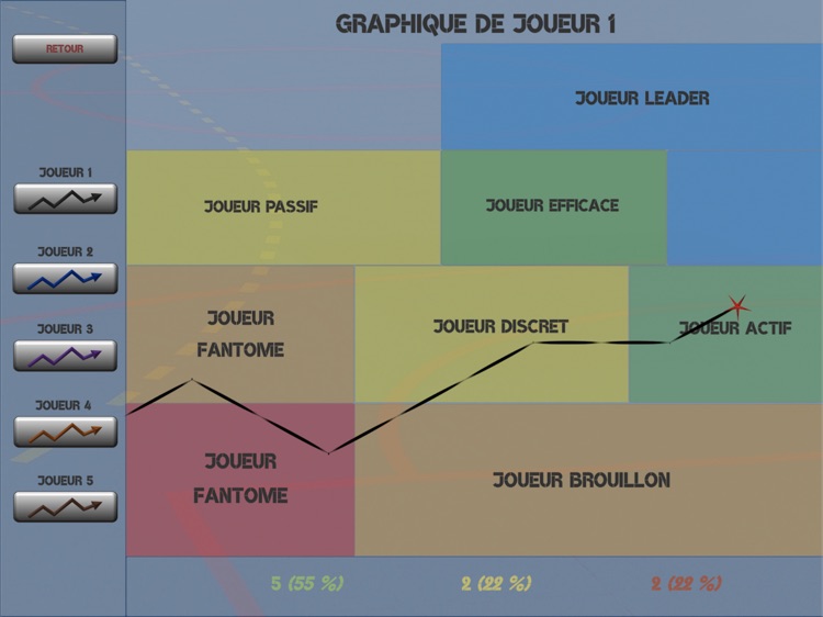 Observation Porteur de Balle