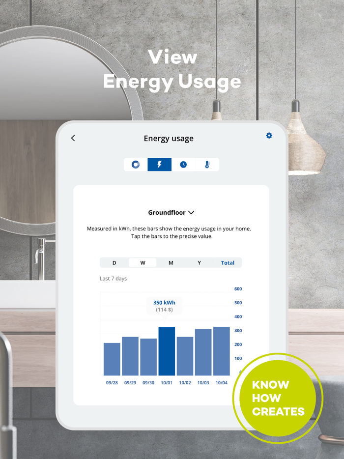 OJ Microline® UWG5®