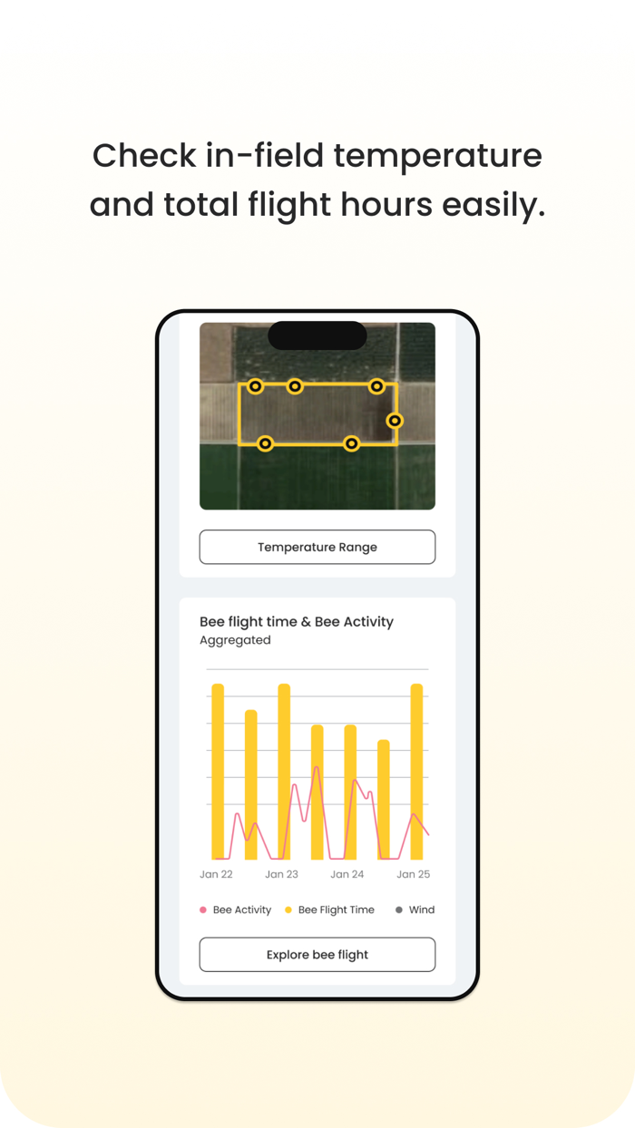 BeeHero Growers