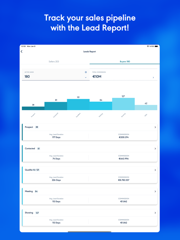 Fizbot iPad screenshot 2 - Business app