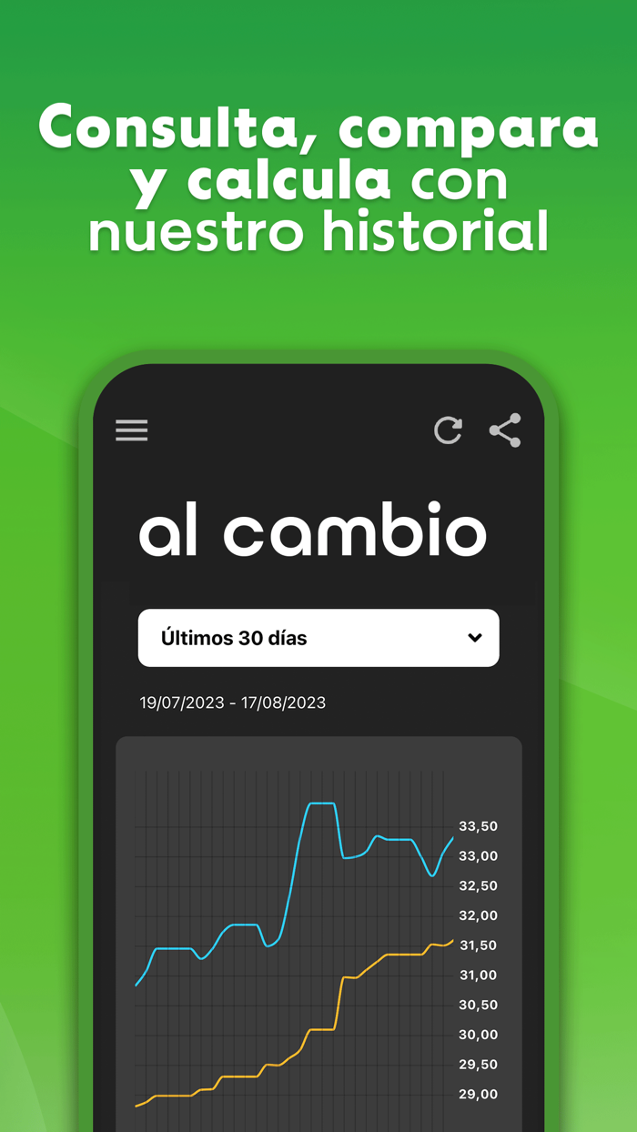 Al Cambio - Dólar en Venezuela