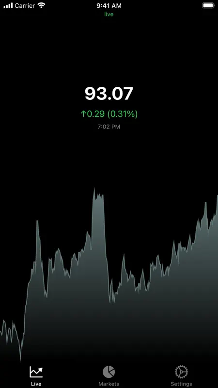 EUR/USD Exchange Rate Live screenshot 2 of 4