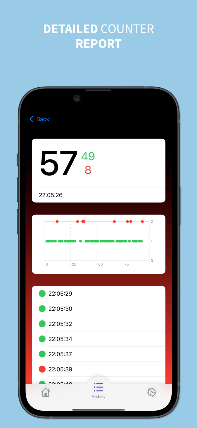 Easy Vibrating Tally Counter