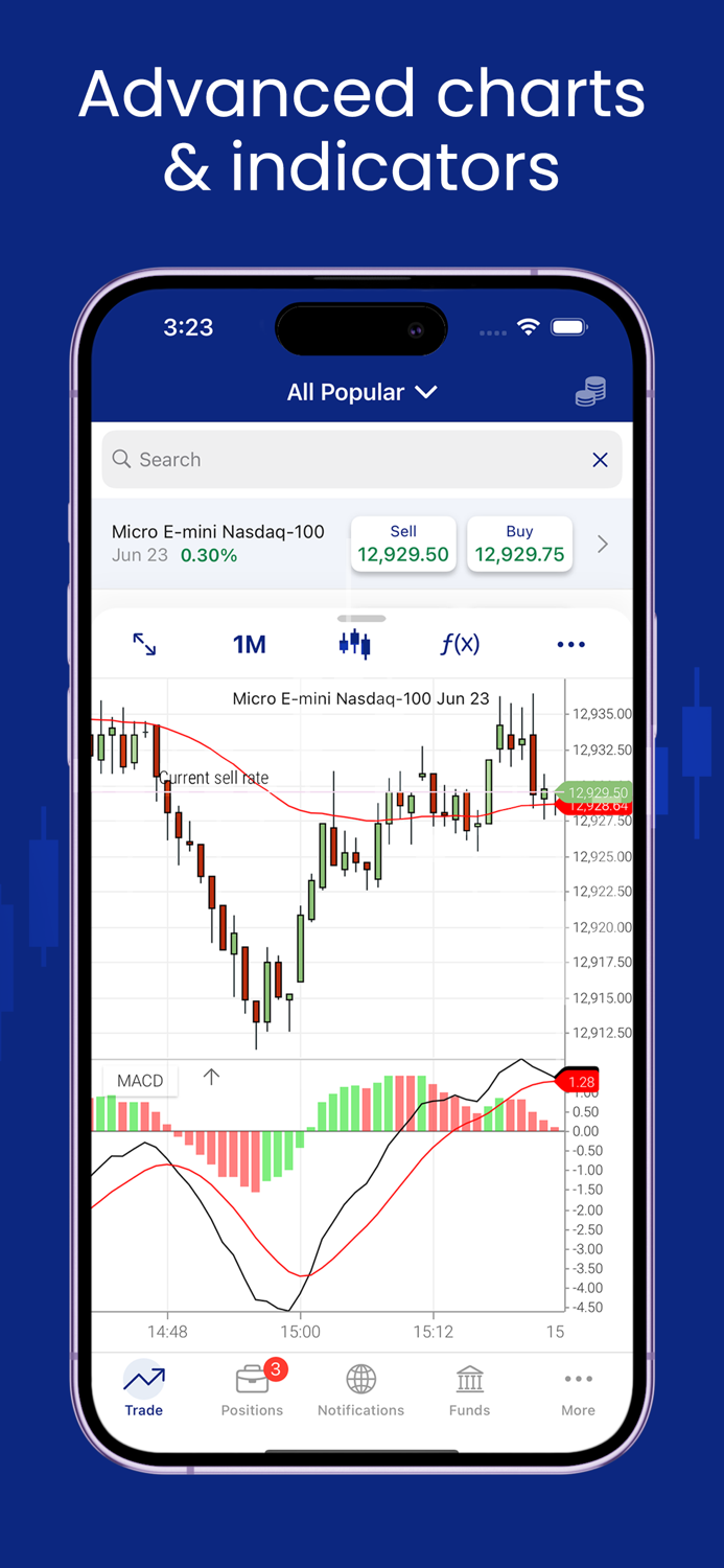 Plus500 - Trade and Invest