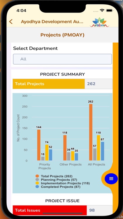 Ayodhya Development Authority screenshot-7
