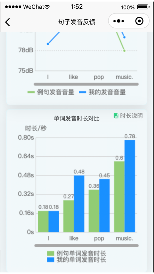 #5. 森森客英语 (iOS) 由: Dawei Han