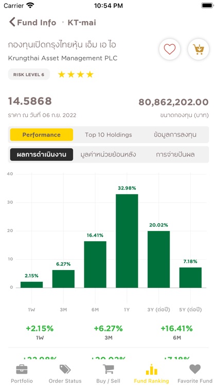 Krungsri Securities iFund