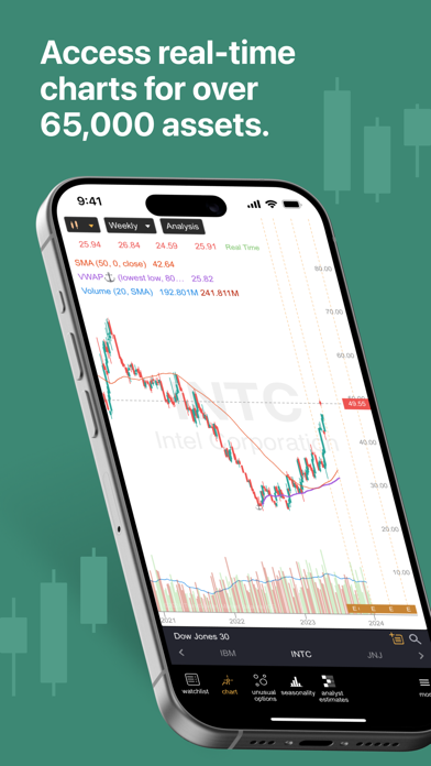TrendSpider Screenshot