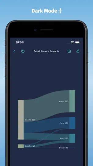 Screenshot von Sankey Finanzflüsse Diagramme auf dem iPhone 6