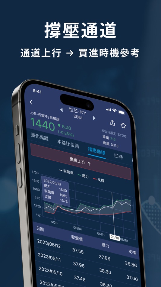 #5. 股市隱者 (iOS) 由: CMoney