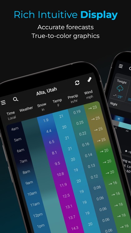 Digital Sky: Weather & Radar