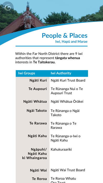 Far North DC Kōrero Mai Te Reo Screenshot